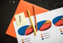 high call volume trends