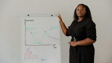 session duration by time zone