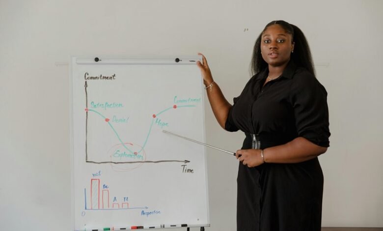 session duration by time zone